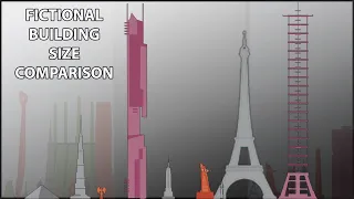 Fictional Buildings Size Comparison