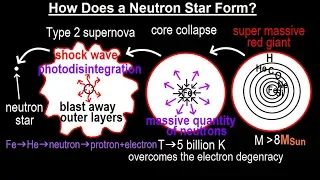 Astronomy - Ch. 22: Neutron Star (2 of 17) How Does a Neutron Star Form?