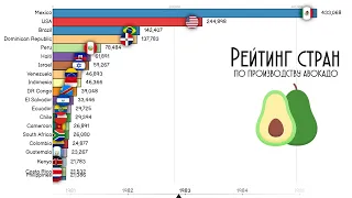 Рейтинг стран по производству авокадо в мире.Где выращивают авокадо?Статистика.Инфографика