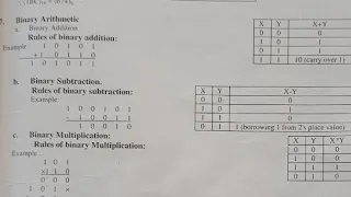 SEE Class 10 - Computer Science - NUMBER System