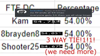 UCN - 50/20 with 54% Power Greenrun, Funtime Foxy DC, No Power-Ups (3 Way Tied WR)