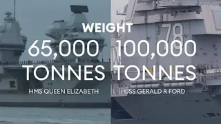 USS Gerald R Ford Vs HMS Queen Elizabeth. Comparison.