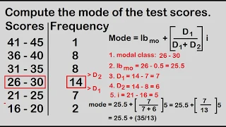 Mode for grouped data (descending order)