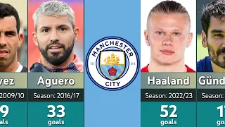 Manchester City Top Goalscorers every Season from 2000-2023