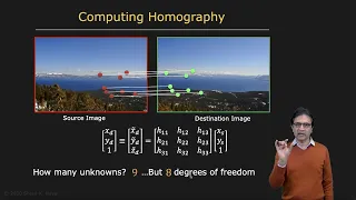 Computing Homography | Image Stitching