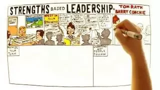 Video Review for Strengths Based Leadership by Tom Rath and Barry Conchie