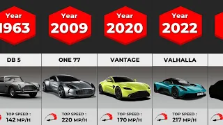 Evolution of Aston Martin | (1950-2023) #astonmartin