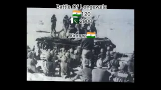Military Victories Against The Odds#short #military #war #viral #geography