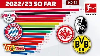 The Race Is On 📊 Evolution of the 2022/23 Bundesliga Table so far? - Powered by FDOR