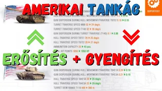 AMERIKAI TANKÁG ERŐSÍTÉS  + GYENGÍTÉS