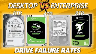 Enterprise vs Desktop Drives - Failure Rate Analysis. Do desktop disks really fail sooner?