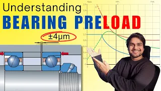 Angular Contact Bearing Preload and Bearing Internal Clearance