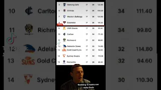 15 teams can make AFL FINALS 😲