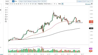 Gold Technical Analysis for the Week of August 09, 2021 by FXEmpire