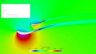 PERRINN F1 CAR REAR WING DRS ACTIVATION - CFD