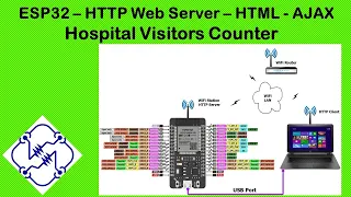 ESP32 Web Server -- HTML -- AJAX -- Hospital Visitors Counter