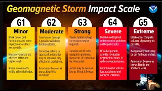A Severe (G4) Geomagnetic Storm Watch Has Been Issued For The First Time In Nearly Two Decades!