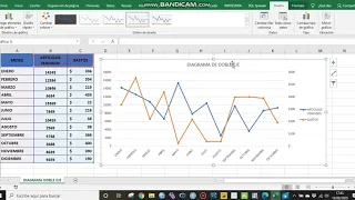 Crear gráfico de Doble Eje en Microsoft Excel | Cómo hacer un gráfico de doble eje en Excel