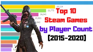 Top 10 Steam Games by Player Count (2015-2020) - Bar Chart Race