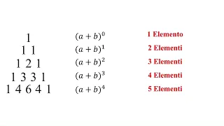 Le curiosità del triangolo di Tartaglia! #matematica #maths #curiosità #fyp #perte