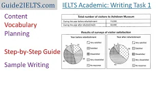 Combination Question (Table; Pie chart) -- IELTS Academic Writing Task 1 #StepByStepGuide