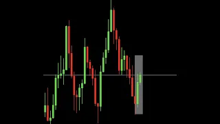 Volatility Index: Lines of sensitivity and momentum