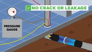 Testing the Domestic Pipeline Up Too The Main Sewerage System By Air Or Water (Fab-Cob)