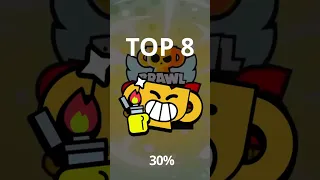 TOP 10 MOST RARE PINS!!