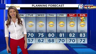 Local 10 News Weather: 12/26/2022 Morning Edition