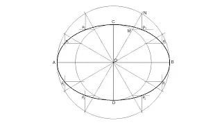 How to draw an ellipse by concentric circle method