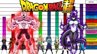 Niveles de Poder de los 10 Villanos y Antagonistas Mas Poderosos de Dragon Ball