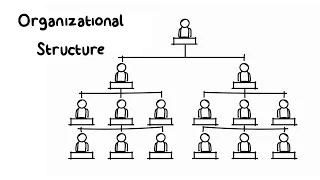 MBA Series: OB 7.1 Organizational Structure--dimensions and characteristics