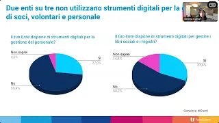 Gestisci al meglio le associazioni sportive e gli enti no profit