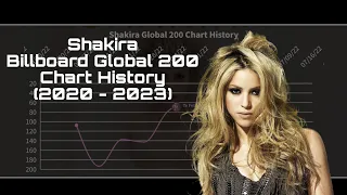 Shakira - Billboard Global 200 Chart History (2020 - 2023)