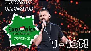 HUNGARY IN EUROVISION | ALL SONGS (1993 – 2019) | REACTION & RANKING (Eurovision Through Time)