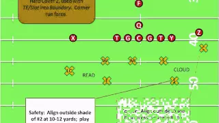 Quarters Coverage from Football-Defense.com