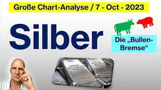 Silber / Große Chart-Analyse (7. Oct 2023) + Fundamentals
