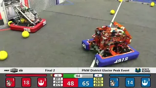 Final 2 - 2020 PNW District Glacier Peak Event