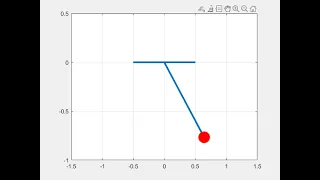 Animation of Simple  Pendulum motion Simulink using MATLAB programming.