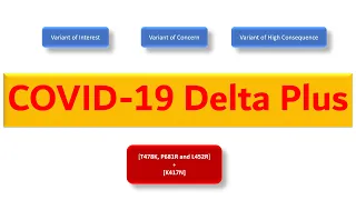 COVID 19 Delta Plus variant: SARS CoV-2 Variants: Alpha, Beta, Gamma, Delta - Variant of Concern