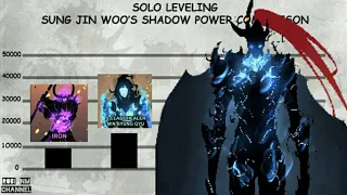 Sung Jin Woo's Shadows Power Level Comparison | Spoiler