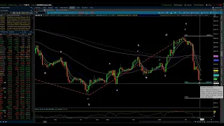 S&P 500 & Nasdaq 100 / Elliott Wave Update 8/24/2023 By Michael Filighera