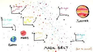 What Are Asteroids Made Of?