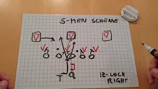 Inside Zone Lock - Blocking Scheme in under 10 minutes