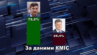 У київській школі вчитель на уроці агітувала проти Зеленського