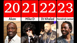 Richest Rappers Revealed: Who Dominates in 2024?