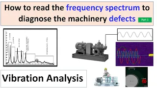 How to read the Spectrum to diagnose the Machinery defects in Vibration Analysis