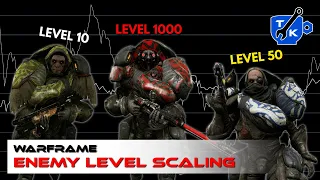 Enemy level scaling explained | Warframe
