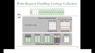 Modern Solid-State Drives (SSDs) - Lecture 6: Address Mapping and Garbage Collection (Fall 2022)