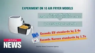 Overcooking with air fryers increases risk of toxic acrylamide formation